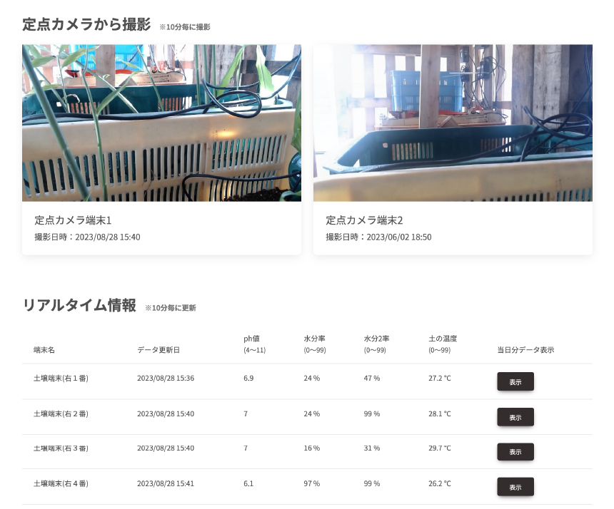 IoT画面